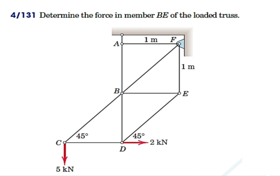 4/131 Determine the force in member BE of the loaded truss.
1 m
F
A
1 m
B.
E
45°
45°
2 kN
D
5 kN
