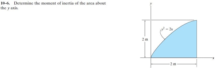 10-6. Determine the moment of inertia of the area about
the y axis.
? = 2x
2 m
2 m
