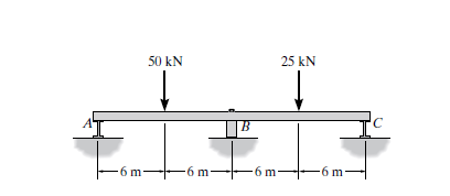 50 kN
25 kN
C
B
6 m-
6 m
-6 m
-6 m-
