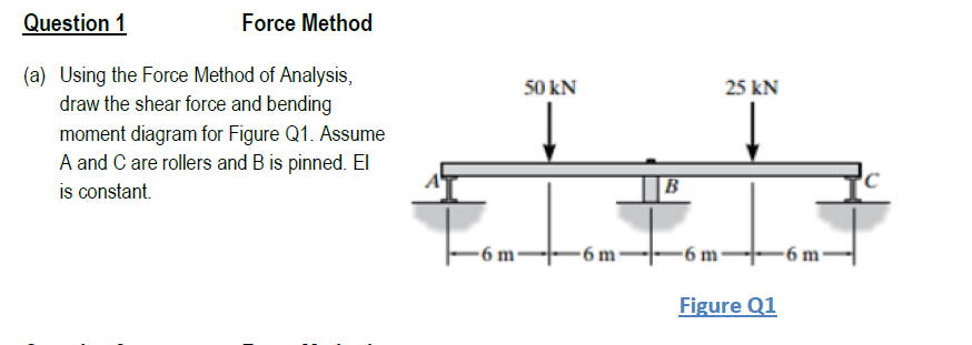 Question 1
Force Method
(a) Using the Force Method of Analysis,
draw the shear force and bending
50 kN
25 kN
moment diagram for Figure Q1. Assume
A and C are rollers and B is pinned. El
is constant.
-6 m·
-6 m-
-6 m-
-6 m-
Figure Q1
