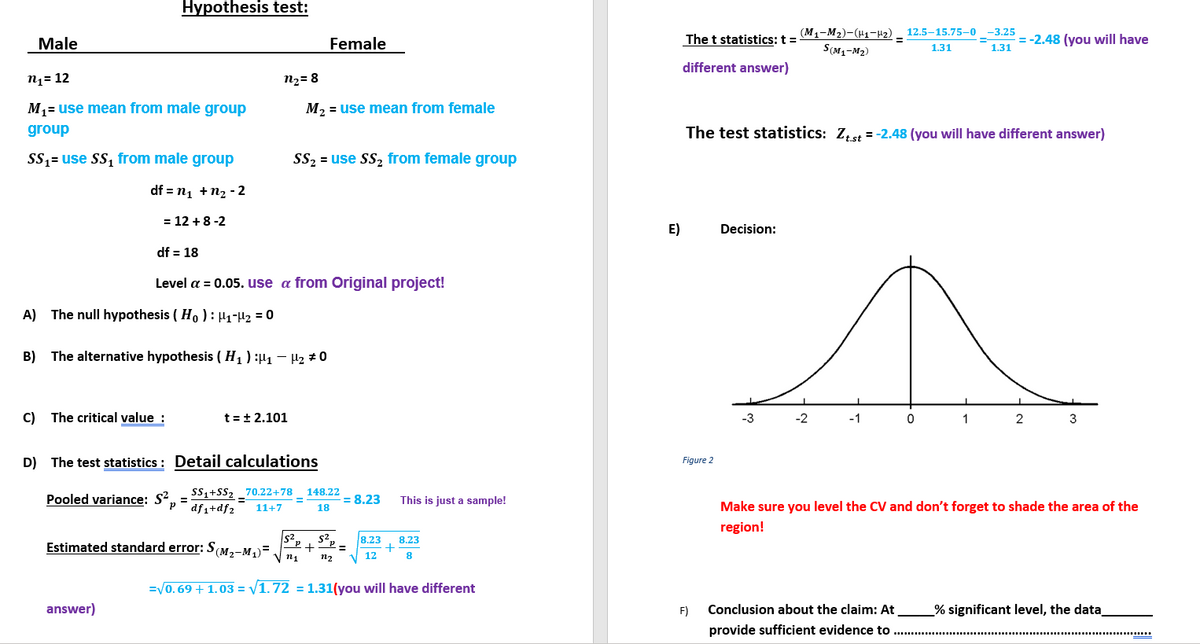 Hypothesis test:
(M1-M2)-(H1-H2) –
S(M1-M2)
12.5–15.75–0
-3.25
Male
Female
The t statistics: t =
= -2.48 (you will have
1.31
1.31
different answer)
n4= 12
n2= 8
M,= use mean from male group
M2 = use mean from female
group
The test statistics: Z, st = -2.48 (you will have different answer)
Ss,= use SS, from male group
SS2 = use SS2 from female group
df = n1 +n2 - 2
= 12 + 8 -2
E)
Decision:
df = 18
Level a = 0.05. use a from Original project!
A) The null hypothesis ( Ho ) : µ1-H2 = 0
B) The alternative hypothesis ( H1 ) :µ1 – Hz #0
C) The critical value :
t = + 2.101
-1
1
2
3
D) The test statistics : Detail calculations
Figure 2
Pooled variance: S?.
SS,+SS2 _70.22+78 _ 148.22
= 8.23
This is just a sample!
%3D
df1+df2
Make sure you level the CV and don't forget to shade the area of the
11+7
18
region!
s2,
+
n2
8.23
8,23
Estimated standard error: S(M2-M)=
+
8
12
V n1
=V0. 69 + 1.03 = V1.72 = 1.31(you will have different
answer)
F)
Conclusion about the claim: At
% significant level, the data_
provide sufficient evidence to
