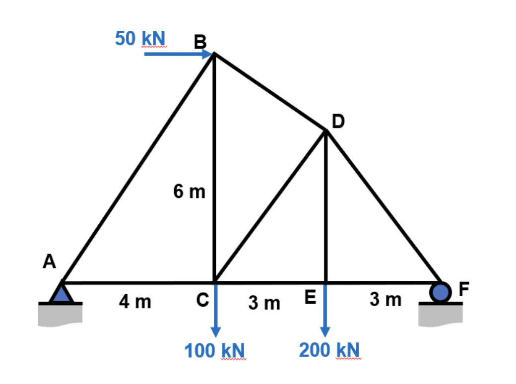 A
50 KN B
4 m
6 m
C
100 KN
3 m
E
D
200 KN
3 m
F