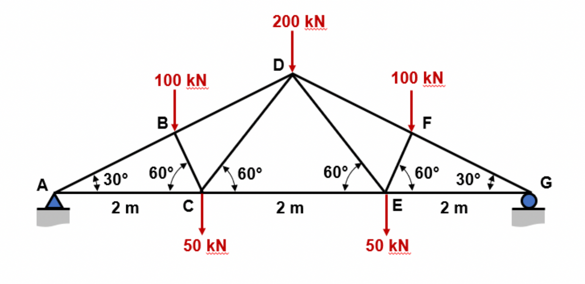 A
30°
2 m
100 KN
B
60%
C
50 kN
60°
200 kN
2 m
60°
100 KN
E
50 kN
F
60°
30°
2 m
G