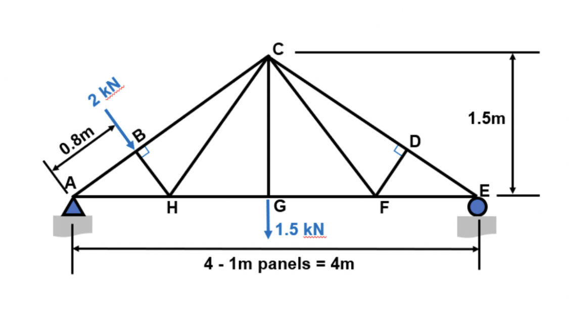 2 kN
0.8m
k
B
H
G
1.5 kN
4 - 1m panels = 4m
F
1.5m
E