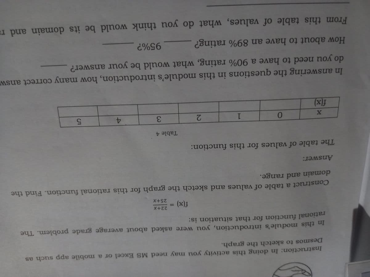 Instruction: In doing this activity you may need MS Excel or a mobile app such as
Desmos to sketch the graph.
In this module's introduction, you were asked about average grade problem. The
rational function for that situation is:
22+x
(x)J
Construct a table of values and sketch the graph for this rational function. Find the
%3D
25+x
domain and range.
Answer:
The table of values for this function:
Table 4
2.
3.
4.
5.
(x)]
In answering the questions in this module's introduction, how many correct answ
do you need to have a 90% rating, what would be your answer?
How about to have an 89% rating?
95%?
From this table of values, what do you think would be its domain and ra
