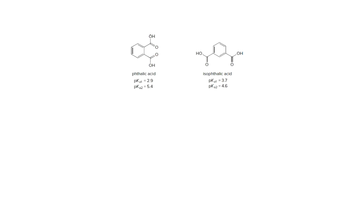 OH
но.
OH
OH
phthalic acid
isophthalic acid
pKat = 3.7
pKa2 = 4.6
pKa = 2.9
pKa2 = 5.4
