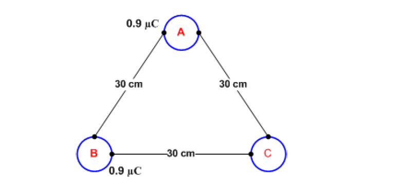 B
0.9 MC
30 cm
0.9 μC
A
-30 cm-
30 cm