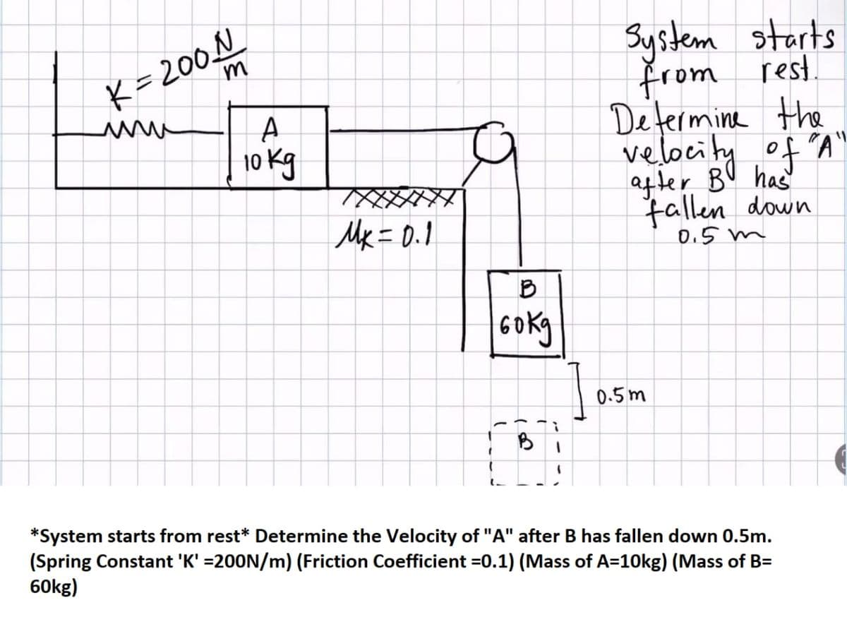 K=200 N
m
www
A
10 kg
MK = 0.1
B
боку
B
1
System starts
from rest.
Determine the
velocity of"
after B has
fallen down
0.5m
0.5m
*System starts from rest* Determine the Velocity of "A" after B has fallen down 0.5m.
(Spring Constant 'K' =200N/m) (Friction Coefficient =0.1) (Mass of A=10kg) (Mass of B=
60kg)
"1
"A"