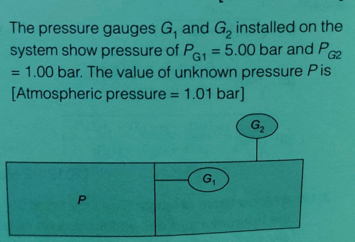 The pressure gauges G, and G, installed on the
system show pressure of PG1 = 5.00 bar and PG2
1.00 bar. The value of unknown pressure Pis
[Atmospheric pressure = 1.01 bar]
=
P
G₁
G₂