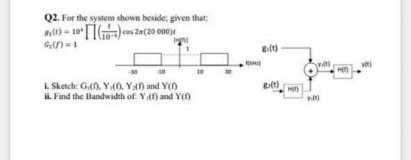 Q2. For the system shown beside; given that:
4,() = 10 ) cos 2n(20 000)t
G) =1
8:(t)
10
10
30
i. Sketch: G,(). Y(0, Y:() and Y()
HE
ii. Find the Bandwidth of Y(f) and Y()
vit)
