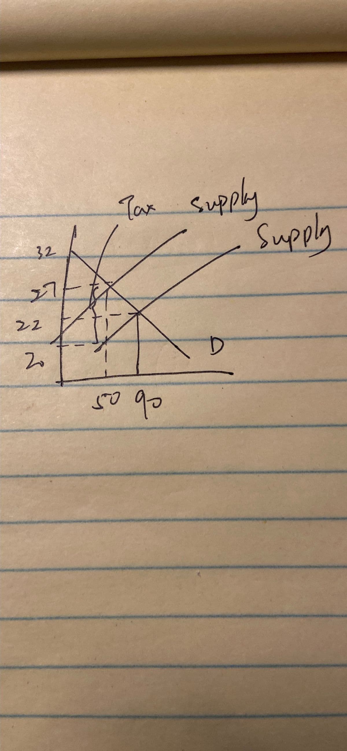 Tae supply
Supply
32
27
ms
ン2
90
