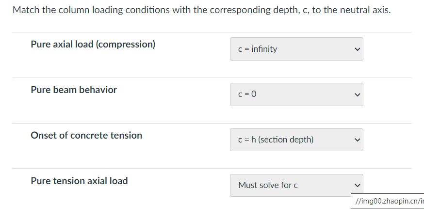 Match the column loading conditions with the corresponding depth, c, to the neutral axis.
Pure axial load (compression)
c = infinity
Pure beam behavior
C = 0
Onset of concrete tension
c = h (section depth)
Pure tension axial load
Must solve for c
//img00.zhaopin.cn/in
>
