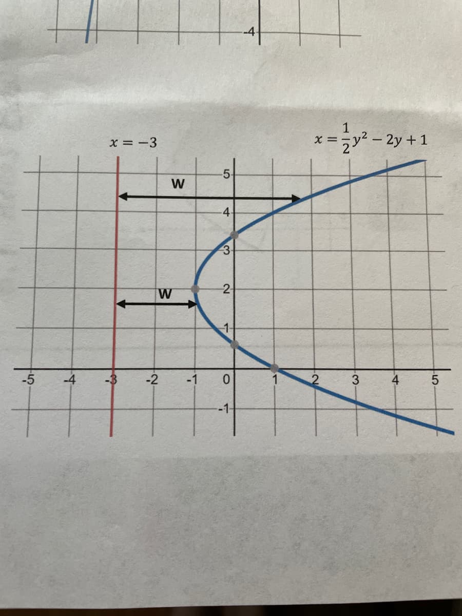 1
X = -3
2- 2y +1
-5-
W
-4
3.
-2-
W
-1-
-1
3.
