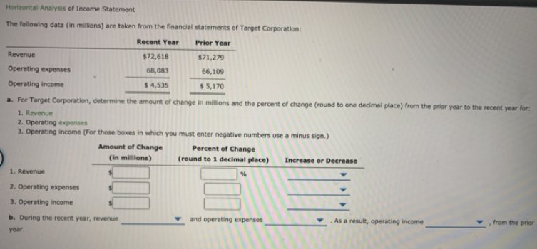 Horizontal Analysis of Income Statement
The following data (in millions) are taken from the financial statements of Target Corporation:
Recent Year
Prior Year
Revenue
$72,618
$71,279
Operating expenses
68,083
66,109
Operating income
$ 4,535
$ 5,170
a. For Target Corporation, determine the amount of change in millions and the percent of change (round to one decimal place) from the prior year to the recent year for:
1. Revenue
2. Operating expenses
3. Operating income (For those boxes in which you must enter negative numbers use a minus sign.)
Amount of Change
Percent of Change
(in millions)
(round to 1 decimal place)
Increase or Decrease
1. Revenue
2. Operating expenses
3. Operating income
b. During the recent year, revenue
and operating expenses
As a result, operating income
from the prior
year.
