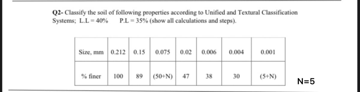 Q2- Classify the soil of following properties according to Unified and Textural Classification
Systems; L.L= 40%
P.L = 35% (show all calculations and steps).
Size, mm 0.212
0.15
0.075
0.02
0.006
0.004
0.001
% finer
100
89
(50+N)
47
38
30
(5+N)
N=5
