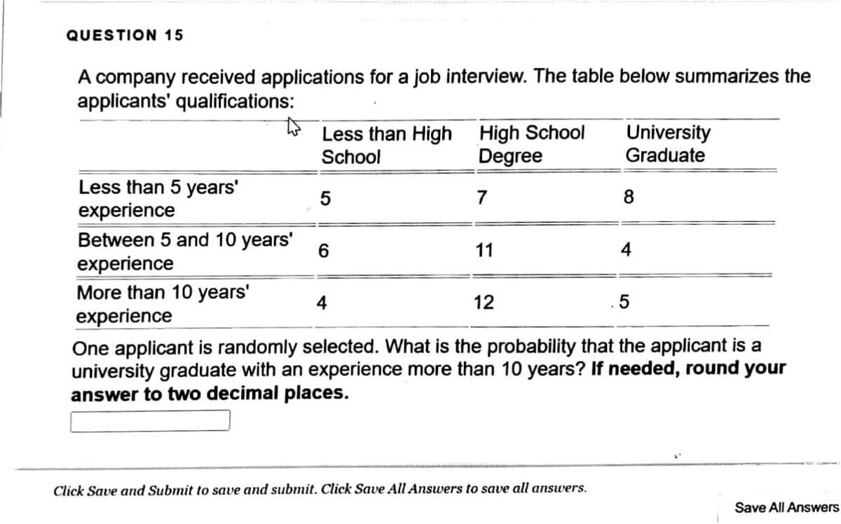 QUESTION 15
A company received applications for a job interview. The table below summarizes the
applicants' qualifications:
Less than High High School
School
University
Graduate
Degree
Less than 5 years'
experience
Between 5 and 10 years'
experience
More than 10 years'
experience
5
7
8
6.
11
4
4
12
One applicant is randomly selected. What is the probability that the applicant is a
university graduate with an experience more than 10 years? If needed, round your
answer to two decimal places.
Click Save and Submit to save and submit. Click Save All Answers to save all answers.
Save All Answers
