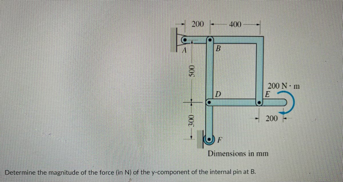 200 -
400
200 N m
E
D
200 F
F
Dimensions in mm
Determine the magnitude of the force (in N) of the y-component of the internal pin at B.
