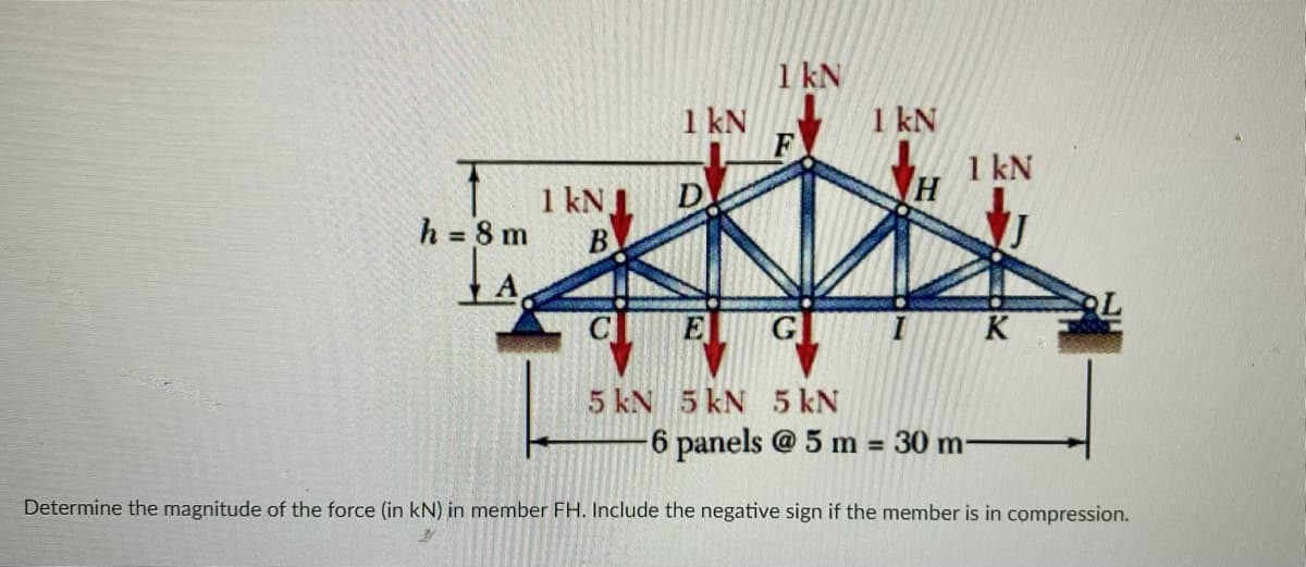 1 kN
1 kN
1 kN
1 kN
1 kN
D
h = 8 m
B
C
E
G
K
5 kN 5 kN 5 kN
6 panels @ 5 m = 30 m-
Determine the magnitude of the force (in kN) in member FH. Include the negative sign if the member is in compression.
