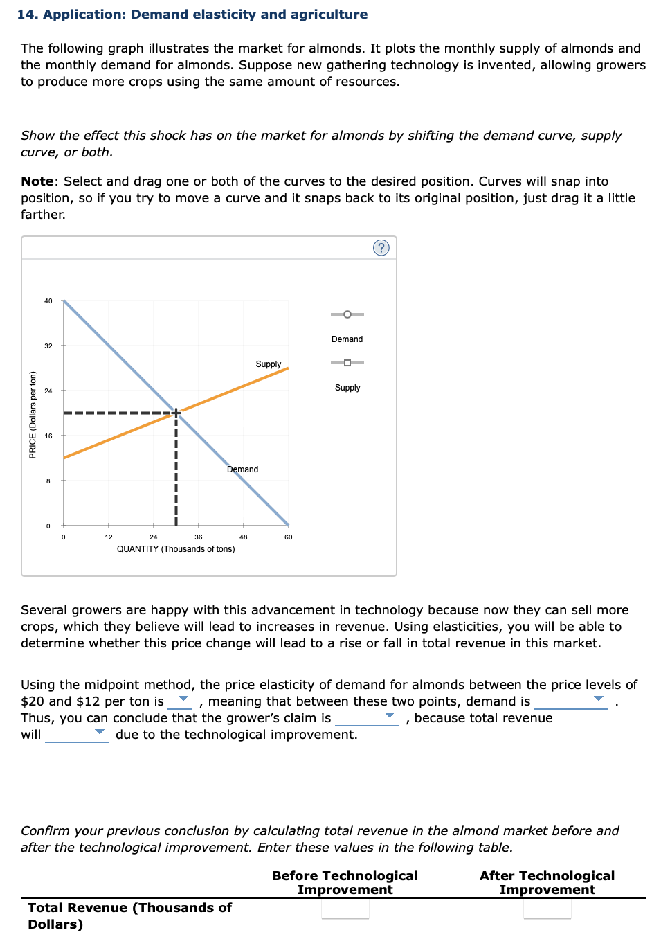 14. Application: Demand elasticity and agriculture
The following graph illustrates the market for almonds. It plots the monthly supply of almonds and
the monthly demand for almonds. Suppose new gathering technology is invented, allowing growers
to produce more crops using the same amount of resources.
Show the effect this shock has on the market for almonds by shifting the demand curve, supply
curve, or both.
Note: Select and drag one or both of the curves to the desired position. Curves will snap into
position, so if you try to move a curve and it snaps back to its original position, just drag it a little
farther.
PRICE (Dollars per ton)
40
Demand
32
Supply
Supply
16
8
0
0
12
24
36
QUANTITY (Thousands of tons)
Demand
48
60
?
Several growers are happy with this advancement in technology because now they can sell more
crops, which they believe will lead to increases in revenue. Using elasticities, you will be able to
determine whether this price change will lead to a rise or fall in total revenue in this market.
Using the midpoint method, the price elasticity of demand for almonds between the price levels of
$20 and $12 per ton is , meaning that between these two points, demand is
Thus, you can conclude that the grower's claim is
, because total revenue
will
due to the technological improvement.
Confirm your previous conclusion by calculating total revenue in the almond market before and
after the technological improvement. Enter these values in the following table.
Total Revenue (Thousands of
Dollars)
Before Technological
Improvement
After Technological
Improvement