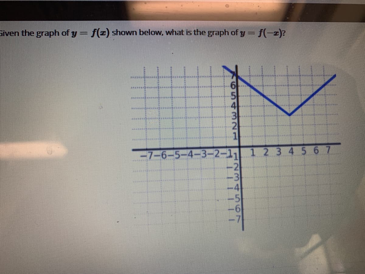 siven the graph of y= f(x) shown below, what is the graph of y= f(-z)?
2
-7-6-5-4-3-2-1 1 2 3 4 567
-2
4
-5
1233T5
