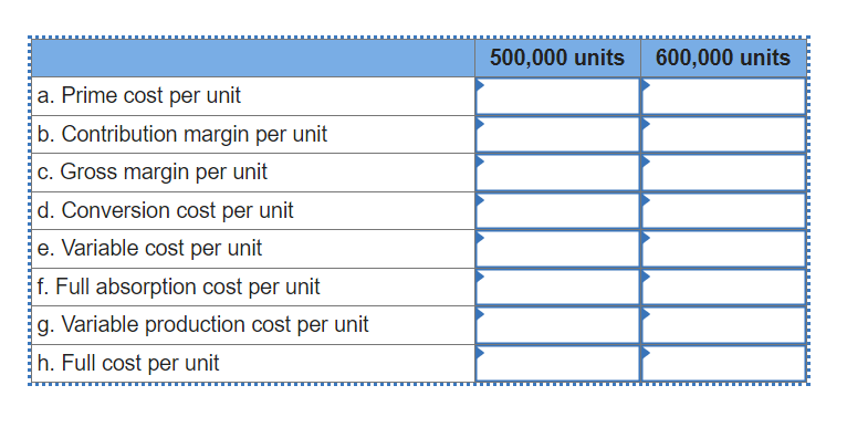 a. Prime cost per unit
b. Contribution margin per unit
c. Gross margin per unit
d. Conversion cost per unit
e. Variable cost per unit
f. Full absorption cost per unit
g. Variable production cost per unit
h. Full cost per unit
500,000 units
600,000 units