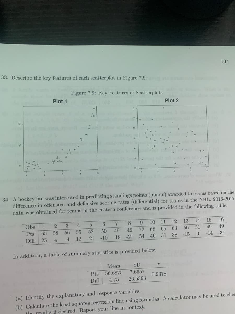 107
33. Describe the key features of each scatterplot in Figure 7.9.
Figure 7.9: Key Features of Scatterplots
Plot 1
Plot 2
34. A hockey fan was interested in predicting standings points (points) awarded to teams based on the
difference in offensive and defensive scoring rates (differential) for teams in the NHL. 2016-2017
data was obtained for teams in the eastern conference and is provided in the following table.
Obs
3.
4.
6.
8.
9.
10
11
12
13
14
15
16
Pts
65
58
56
55
52
50
49
49
72 68
65
63
56
51
49
49
Diff
25
4.
-4
12
-21
-10
-18
-21
54
46 31 38
-15
-14
-31
In addition, a table of summary statistics is provided below.
Mean
SD
Pts
56.6875
7.6657
0.9378
Diff
4.75
26.5393
(a) Identify the explanatory and response variables.
(b) Calculate the least squares regression line using formulas. A calculator may be used to chec
the results if desired. Report your line in context.
