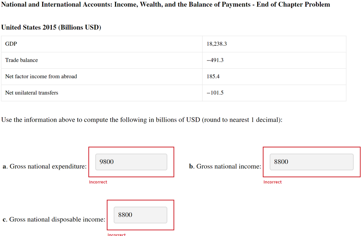 National and International Accounts: Income, Wealth, and the Balance of Payments - End of Chapter Problem
United States 2015 (Billions USD)
GDP
Trade balance
Net factor income from abroad
Net unilateral transfers
a. Gross national expenditure:
9800
Incorrect
Use the information above to compute the following in billions of USD (round to nearest 1 decimal):
c. Gross national disposable income:
8800
18,238.3
Incorrect
-491.3
185.4
-101.5
b. Gross national income:
8800
Incorrect