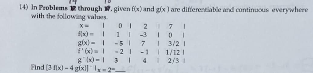 14) In Problems 12 through 7, given f(x) and g(x) are differentiable and continuous everywhere
with the following values.
X =
f(x) = 1
g(x) = |
f'(x) = |
1 1
-3
- 5 1
3/2 I
| 1/12 1
-21
- 1
| (x), 8
Find [3 f(x) – 4 g(x)] ' Ix = 2=.
3
4
2/3 I
