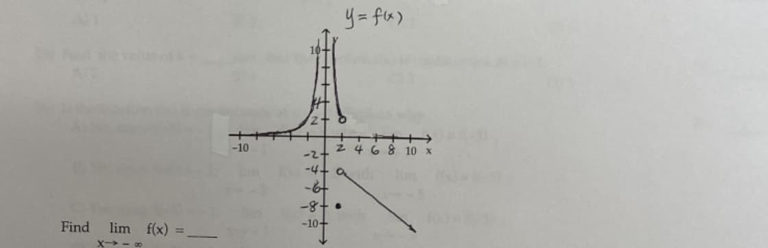 y= fu)
+++TI
-10
4 68
10 x
-2-
-4-
-6
-8-
-10-
Find
lim f(x)
X一→ - の
