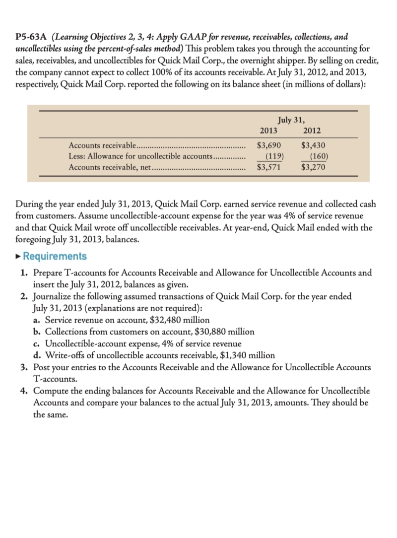 P5-63A (Learning Objectives 2, 3, 4: Apply GAAP for revenue, receivables, collections, and
uncollectibles using the percent-of-sales method) This problem takes you through the accounting for
sales, receivables, and uncollectibles for Quick Mail Corp., the overnight shipper. By selling on credit,
the company cannot expect to collect 100% of its accounts receivable. At July 31, 2012, and 2013,
respectively, Quick Mail Corp. reported the following on its balance sheet (in millions of dollars):
July 31,
2013
2012
Accounts receivable..
Less: Allowance for uncollectible accounts......
$3,690
(119)
$3,571
$3,430
(160)
$3,270
Accounts receivable, net
During the year ended July 31, 2013, Quick Mail Corp. earned service revenue and collected cash
from customers. Assume uncollectible-account expense for the year was 4% of service revenue
and that Quick Mail wrote off uncollectible receivables. At year-end, Quick Mail ended with the
foregoing July 31, 2013, balances.
• Requirements
1. Prepare T-accounts for Accounts Receivable and Allowance for Uncollectible Accounts and
insert the July 31, 2012, balances as given.
2. Journalize the following assumed transactions of Quick Mail Corp. for the year ended
July 31, 2013 (explanations are not required):
a. Service revenue on account, $32,480 million
b. Collections from customers on account, $30,880 million
c. Uncollectible-account expense, 4% of service revenue
d. Write-offs of uncollectible accounts receivable, $1,340 million
3. Post your entries to the Accounts Receivable and the Allowance for Uncollectible Accounts
T-accounts.
4. Compute the ending balances for Accounts Receivable and the Allowance for Uncollectible
Accounts and compare your balances to the actual July 31, 2013, amounts. They should be
the same.
