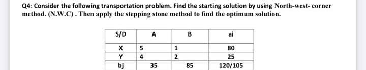 Q4: Consider the following transportation problem. Find the starting solution by using North-west- corner
method. (N.W.C). Then apply the stepping stone method to find the optimum solution.
S/D
A
B
ai
5
80
Y
4
2
25
bj
35
85
120/105
