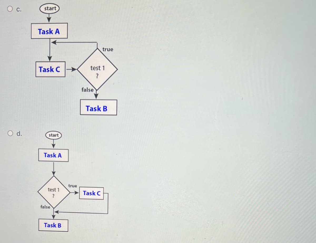 C.
O d.
start
Task A
Task C
start
Task A
test 1
?
false
Task B
true
test 1
?
false
true
Task B
→Task C