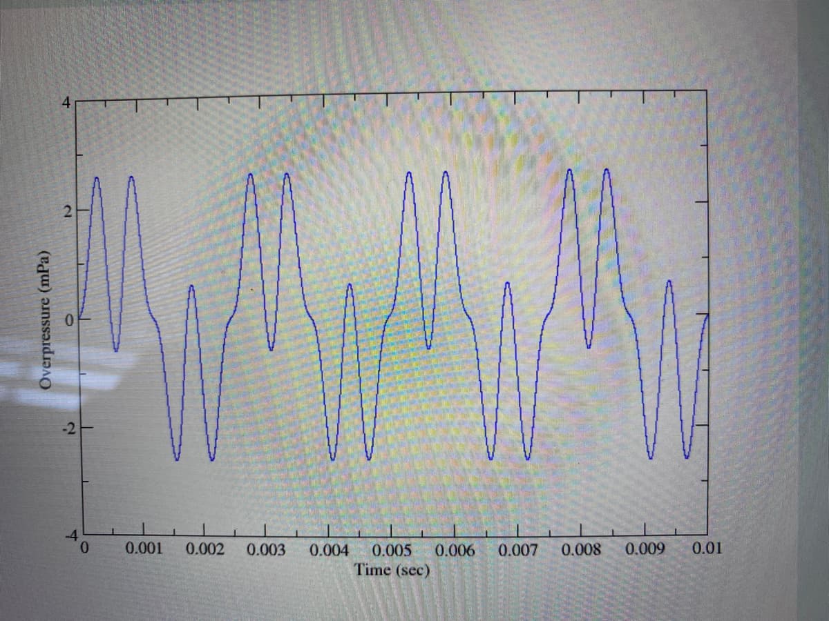 4
-2
-4
0.
0.001
0.002
0.003
0.004
0.005
0.006
0.007
0.008
0.009
0.01
Time (sec)
Overpressure (mPa)
