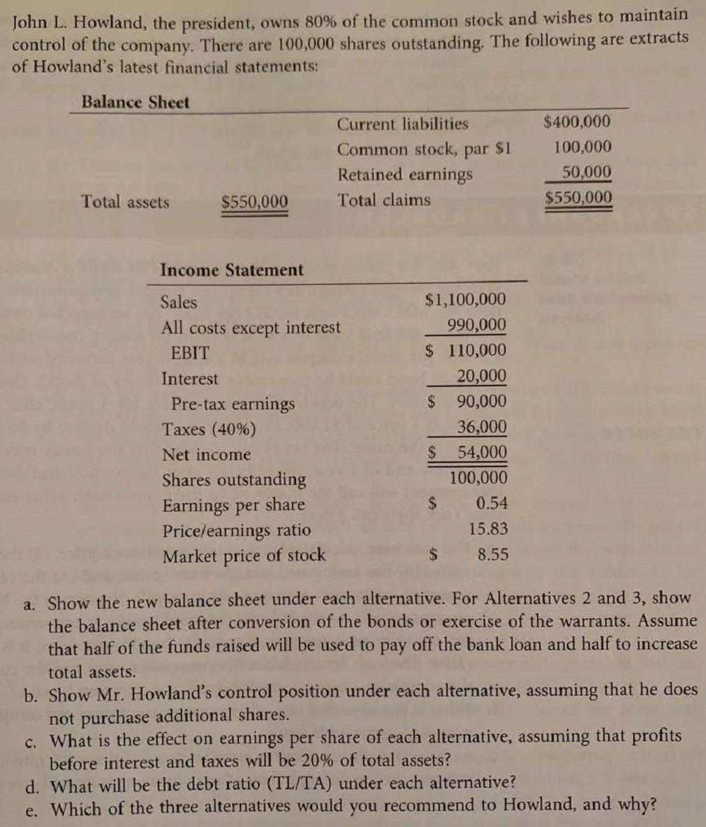 John L. Howland, the president, owns 80% of the common stock and wishes to maintain
control of the company. There are 100,000 shares outstanding. The following are extracts
of Howland's latest financial statements:
Balance Sheet
Current liabilities
$400,000
100,000
Common stock, par $1
Retained earnings
50,000
Total assets
$550,000
Total claims
$550,000
Income Statement
Sales
$1,100,000
All costs except interest
990,000
EBIT
$ 110,000
Interest
20,000
Pre-tax earnings
2$
90,000
36,000
2$
Taxes (40%)
Net income
54,000
Shares outstanding
100,000
Earnings per share
Price/earnings ratio
Market price of stock
24
0.54
15.83
8.55
a. Show the new balance sheet under each alternative. For Alternatives 2 and 3, show
the balance sheet after conversion of the bonds or exercise of the warrants. Assume
that half of the funds raised will be used to pay off the bank loan and half to increase
total assets.
b. Show Mr. Howland's control position under each alternative, assuming that he does
not purchase additional shares.
c. What is the effect on earnings per share of each alternative, assuming that profits
before interest and taxes will be 20% of total assets?
d. What will be the debt ratio (TL/TA) under each alternative?
e. Which of the three alternatives would you recommend to Howland, and why?
