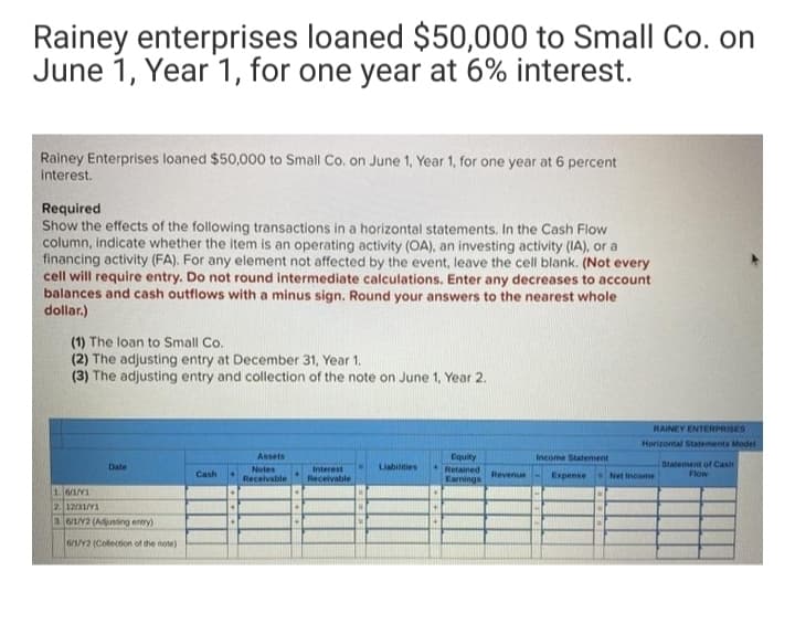 Rainey enterprises loaned $50,000 to Small Co. on
June 1, Year 1, for one year at 6% interest.
Rainey Enterprises loaned $50,000 to Small Co. on June 1, Year 1, for one year at 6 percent
interest.
Required
Show the effects of the following transactions in a horizontal statements. In the Cash Flow
column, indicate whether the item is an operating activity (OA), an investing activity (IA), or a
financing activity (FA). For any element not affected by the event, leave the cell blank. (Not every
cell will require entry. Do not round intermediate calculations. Enter any decreases to account
balances and cash outflows with a minus sign. Round your answers to the nearest whole
dollar.)
(1) The loan to Small Co.
(2) The adjusting entry at December 31, Year 1.
(3) The adjusting entry and collection of the note on June 1, Year 2.
RAINEY ENTERPRISES
Horizontal Statements Model
Assets
Equity
Income Statenment
Statement of Cash
Flow
Date
Liabilinies
Notes
Receivable
Interest
Receivable
Retained
Earnings
Cash
Revenue
Expense
Net Income
16/1/Y1
2 12/31/Y1
a 6/1/N2 (Adusting entry)
6/1/2 (Colection of the note)
