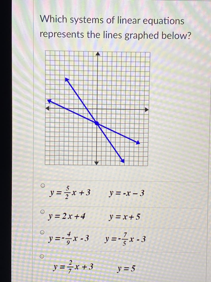 Which systems of linear equations
represents the lines graphed below?
y = 7x +3
y = -x – 3
y = 2x +4
y = x+ 5
y=x-3 y=-x-3
y =-?x - 3
y =}x +3
y = 5
