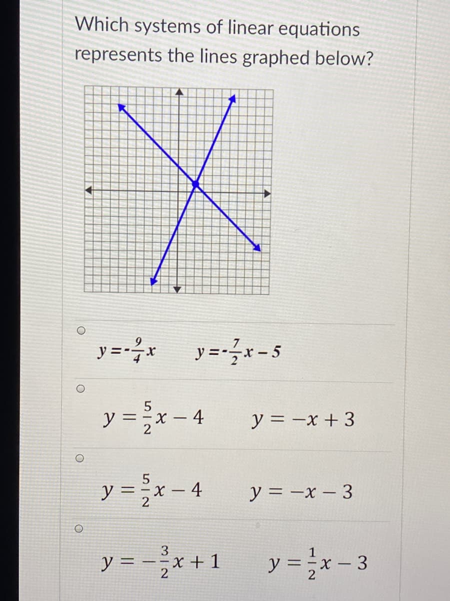 Which systems of linear equations
represents the lines graphed below?
y =-*
y = -x-5
y =-x – 4
y = -x + 3
y = x- 4
y = -x – 3
2
y = -x +1 y= x- 3
