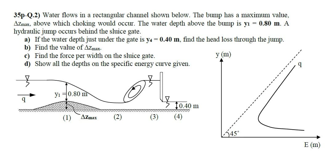 35p-Q.2) Water flows in a rectangular channel shown below. The bump has a maximum value,
AZmax, above which choking would occur. The water depth above the bump is yı = 0.80 m. A
hydraulic jump occurs behind the sluice gate.
a) If the water depth just under the gate is y4 = 0.40 m, find the head loss through the jump.
b) Find the value of Azmax-
y (m)
c) Find the force per width on the sluice gate.
d) Show all the depths on the specific energy curve given.
डै
q
Y₁0.80 m
(1)
AZmax
(3)
10.40 m
sinun
(4)
45°
9
E (m)