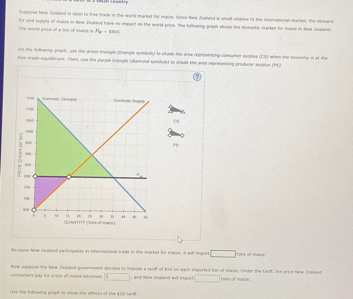 Suppose New Zealand is open to free trade in the world market for maize. Since New Zealand is small relative to the international market, the demand
for and supply of maize in New Zealand have no impact on the world price. The following graph shows the domestic market for maize in New Zealand.
The world price of a ton of maize is Pw $800.
=
On the following graph, use the green triangle (triangle symbols) to shade the area representing consumer surplus (CS) when the economy is at the
free-trade equilibrium. Then, use the purple triangle (diamond symbols) to shade the area representing producer surplus (PS).
PRICE (Dollars per ton)
1150
1100
1050
1000
950
900
850
800
750
700
650
0
Domestic Demand
5
Il a small country
10
15
Domestic Supply
20 25 30 35
QUANTITY (Tons of maize)
Pw
40 45 50
CS
PS
Because New Zealand participates in international trade in the market for maize, it will import
Use the following graph to show the effects of the $50 tariff.
tons of maize.
Now suppose the New Zealand government decides to impose a tariff of $50 on each imported ton of maize. Under the tariff, the price New Zealand
consumers pay for a ton of maize becomes S
and New Zealand will import
tons of maize.