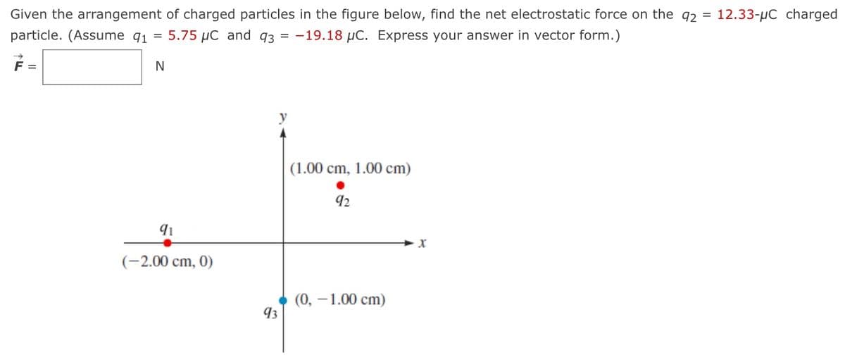 Given the arrangement of charged particles in the figure below, find the net electrostatic force on the q2 = 12.33-µC charged
particle. (Assume q1 = 5.75 µC and q3 = -19.18 µC. Express your answer in vector form.)
F =
y
(1.00 cm, 1.00 cm)
92
91
(-2.00 cm, 0)
(0, —1.00 сm)
93
