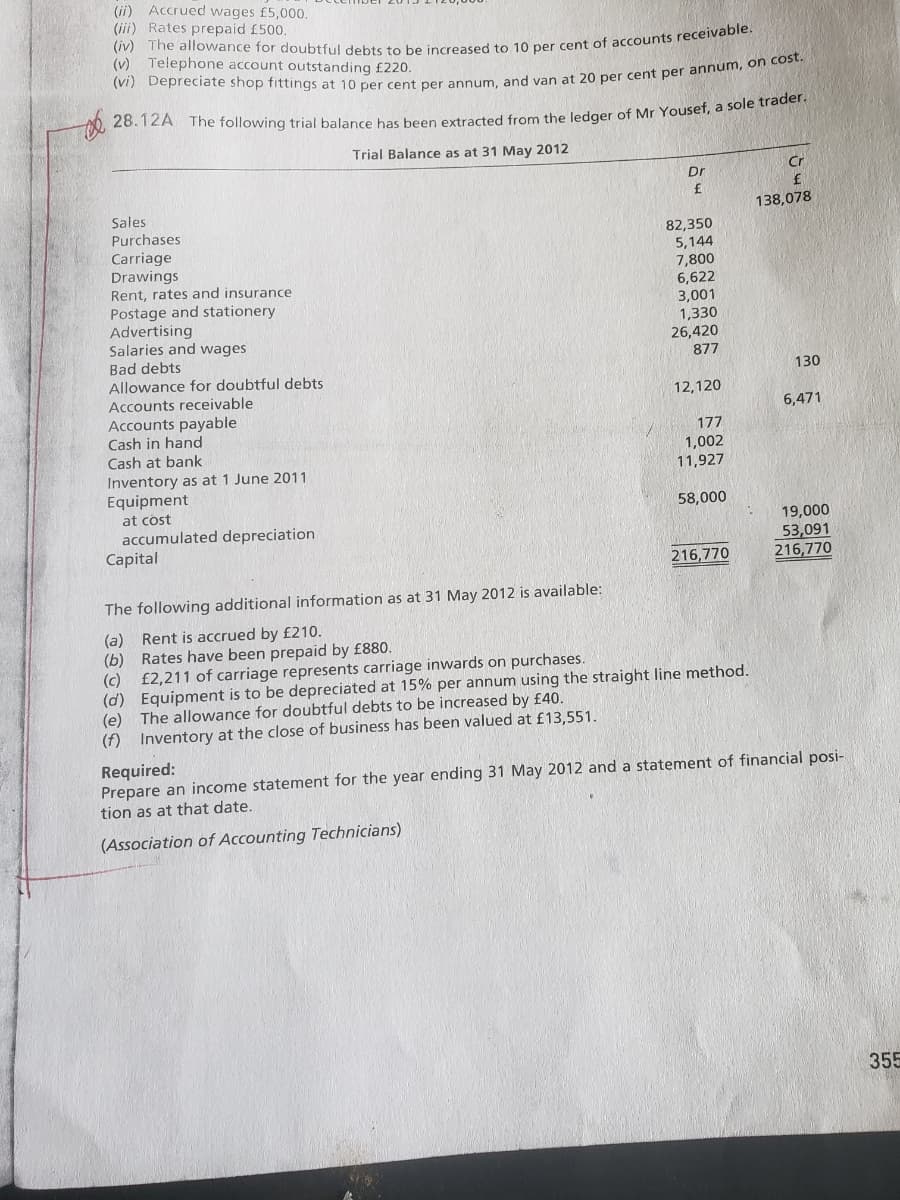 (ii) Accrued wages £5,000.
(iii) Rates prepaid £500.
(iv) The allowance for doubtful debts to be increased to 10 per cent of accounts receivable.
(v) Telephone account outstanding £220.
(vi) Depreciate shop fittings at 10 per cent per annum, and van at 20 per cent per annum, on cost.
28.12A The following trial balance has been extracted from the ledger of Mr Yousef, a sole trader.
d
Trial Balance as at 31 May 2012
Sales
Purchases
Carriage
Drawings
Rent, rates and insurance
Postage and stationery
Advertising
Salaries and wages
Bad debts
Allowance for doubtful debts.
Accounts receivable
Accounts payable
Cash in hand
Cash bank
Inventory as at 1 June 2011
Equipment
at cost
accumulated depreciation
Capital
The following additional information as at 31 May 2012 is available:
(a)
(b)
(c)
(d)
(e)
Rent is accrued by £210.
Rates have been prepaid by £880.
Dr
£
82,350
5,144
7,800
6,622
3,001
1,330
26,420
877
12,120
177
1,002
11,927
58,000
216,770
£2,211 of carriage represents carriage inwards on purchases.
Equipment is to be depreciated at 15% per annum using the straight line method.
The allowance for doubtful debts to be increased by £40.
(f) Inventory at the close of business has been valued at £13,551.
Cr
£
138,078
130
6,471
19,000
53,091
216,770
Required:
Prepare an income statement for the year ending 31 May 2012 and a statement of financial posi-
tion as at that date.
(Association of Accounting Technicians)
355