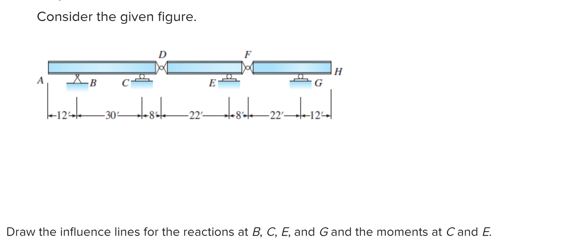 Consider the given figure.
A
L
XB
-124
-30-
C
D
E
-22-
F
G
-+-+-+8+/+- -+-8²-²-22²--++-12-
H
Draw the influence lines for the reactions at B, C, E, and G and the moments at C and E.