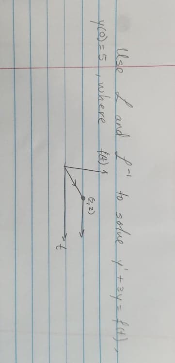 Ude Land f" to solue y' t zy = f(t),
y0=5,where
(2, 2)
7.
