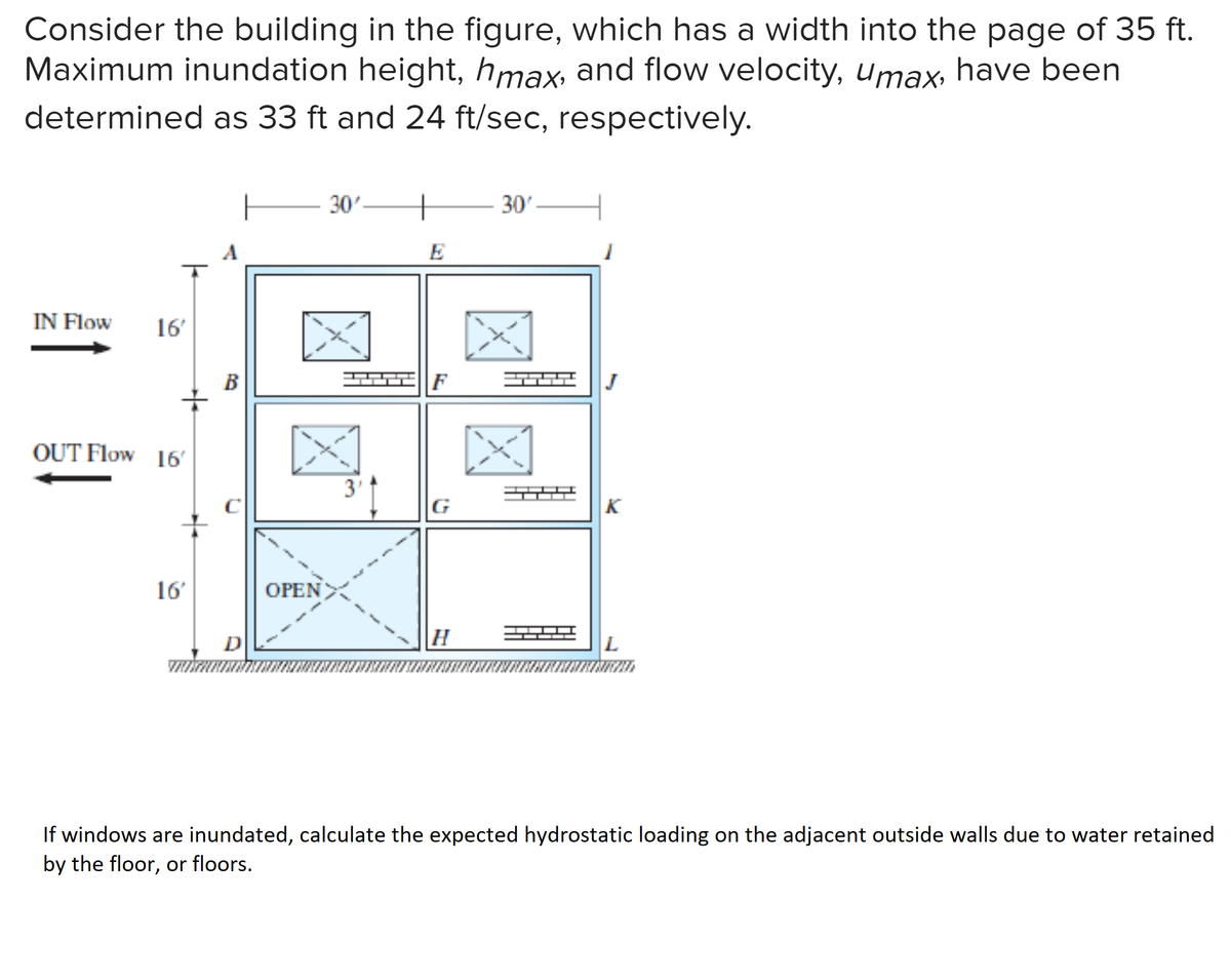 Consider the building in the figure, which has a width into the page of 35 ft.
Maximum inundation height, hmax, and flow velocity, Umax, have been
determined as 33 ft and 24 ft/sec, respectively.
IN Flow 16'
OUT Flow 16'
16'
B
| 30'- +
E
C
D
OPEN
3
F
H
30' -
S
K
L
If windows are inundated, calculate the expected hydrostatic loading on the adjacent outside walls due to water retained
by the floor, or floors.