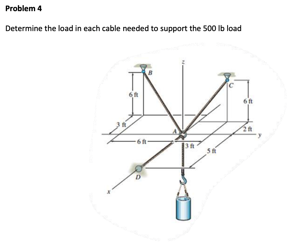 Problem 4
Determine the load in each cable needed to support the 500 lb load
ft
6 ft
6 ft
B
3 ft
5 ft
Camco.com
6 ft
2 ft