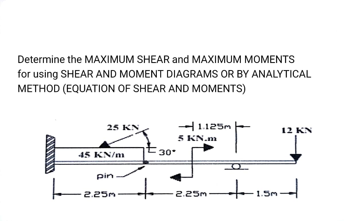 Determine the MAXIMUM SHEAR and MAXIMUM MOMENTS
for using SHEAR AND MOMENT DIAGRAMS OR BY ANALYTICAL
METHOD (EQUATION OF SHEAR AND MOMENTS)
25 KN
45 KN/m
pin
2.25m
30*
→1.125m
5 KN.m
2.25m
1.5m
12 KN