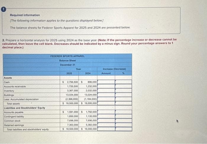 Required information
[The following information applies to the questions displayed below.]
The balance sheets for Federer Sports Apparel for 2025 and 2024 are presented below.
2. Prepare a horizontal analysis for 2025 using 2024 as the base year. (Note: If the percentage increase or decrease cannot be
calculated, then leave the cell blank. Decreases should be indicated by a minus sign. Round your percentage answers to 1
decimal place.)
Assets
Cash
Accounts receivable
Inventory
Buildings
Less: Accumulated depreciation
Total assets
Liabilities and Stockholders' Equity
Accounts payable
Contingent liability
Common stock
Retained eamings
Total liabilities and stockholders' equity
FEDERER SPORTS APPAREL
Balance Sheet
December 31
2025
$
Year
2024
2,756,500 $
896,000
1,720,500
1,232,000
3,367,000
2,032,000
13,024,000 13,024,000
(2,368,000) (1,184,000)
$ 18,500,000 $ 16,000.000
$ 1,591,000 $ 1,792,000
1,850,000
1,130,000
7,696,000
7,696,000
7,363,000
5,382,000
$ 18,500,000 $ 16,000,000
Increase (Decrease)
Amount
%