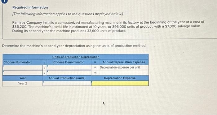 Required information
[The following information applies to the questions displayed below.]
Ramirez Company installs a computerized manufacturing machine in its factory at the beginning of the year at a cost of
$86,200. The machine's useful life is estimated at 10 years, or 396,000 units of product, with a $7,000 salvage value.
During its second year, the machine produces 33,600 units of product.
Determine the machine's second-year depreciation using the units-of-production method.
Choose Numerator:
Year
Year 2
Units-of-production Depreciation
Choose Denominator:
Annual Production (units)
Annual Depreciation Expense
Depreciation expense per unit
Depreciation Expense