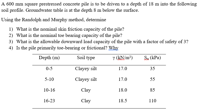 A 600 mm square prestressed concrete pile is to be driven to a depth of 18 m into the following
soil profile. Groundwater table is at the depth 8 m below the surface.
Using the Randolph and Murphy method, determine
1) What is the nominal skin friction capacity of the pile?
2) What is the nominal toe bearing capacity of the pile?
3) What is the allowable downward load capacity of the pile with a factor of safety of 3?
4) Is the pile primarily toe-bearing or frictional? Why
Depth (m)
Soil type
Y (KN/m³)
Su (kPa)
0-5
Clayey silt
17.0
35
5-10
Clayey silt
17.0
55
10-16
Clay
18.0
85
16-23
Clay
18.5
110
