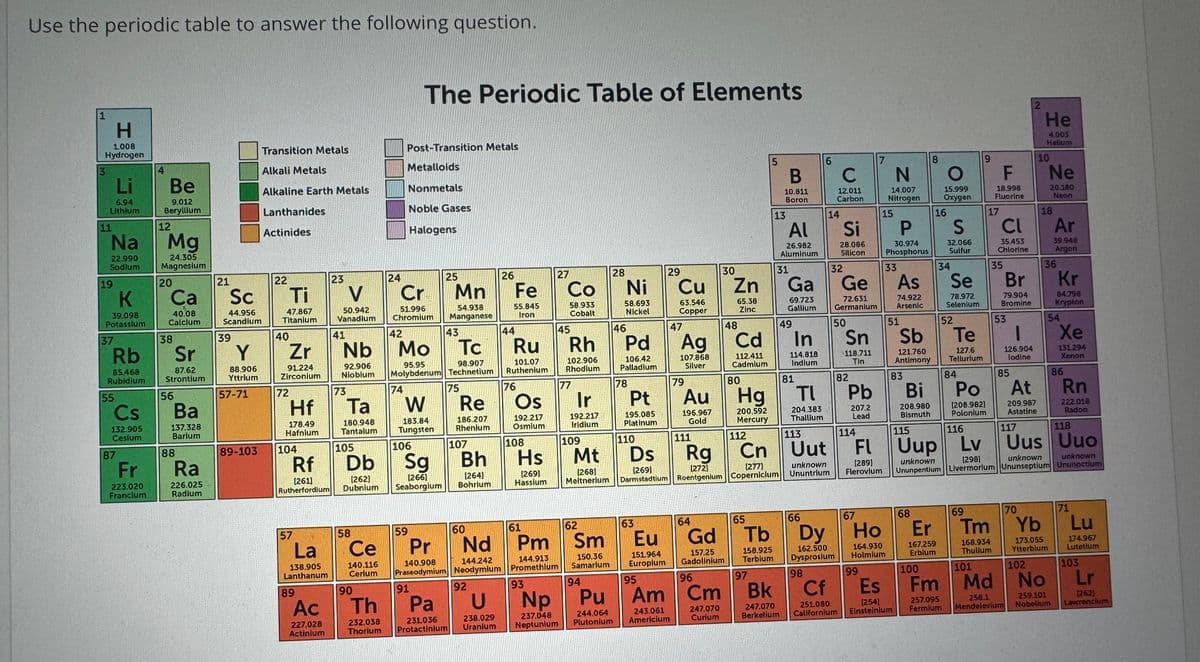 Use the periodic table to answer the following question.
The Periodic Table of Elements
1
2
H
1008
Post-Transition Metals
Metalloids
Nonmetals
Cr
51.996
Chromium
25
3
Hydrogen
11
19
Li
6.94
Lithium
Na
22.990
Sodlum
K
39.098
Potassium
37
Rb
85,468
Rubidium
55
Cs
132.905
Cesium
87
Fr
4
Be
9.012
Beryllium
12
Mg
24.305
Magnesium
20
38
Ca
5
40.08
Calclum
21
Sc
44.956
Scandlum
Transition Metals
Alkali Metals
Alkaline Earth Metals
Lanthanides
Actinides
22
Ti
47,867
Titanium
39
40
Y
Sr
87.62
Strontium
Ba
137.328
Barium
88.906
Yttrium
57-71
56
88
Ra
226.025
Radlum
Zr
91.224
Zirconium
72
Hf
178.49
Hafnium
89-103
104
Rf
23
V
50.942
Vanadium
41
Nb
92.906
Niobium
73
Ta
180.948
Tantalum
105
Db
24
42
Noble Gases
Halogens
183.84
Tungsten
223.020
Franclum
Mn
54.938
Manganese
Tc
43
Mo
95.95
Molybdenum Technetium
98.907
26
44
Fe
55.845
Iron
Ru
101.07
Ruthenium
27
45
Co
58.933
Cobalt
Rh
102.906
Rhodium
28
46
Ni
58.693
Nickel
Pd
106,42
Palladium
74
75
76
77
78
W
Re
Os
Ir
186,207
Rhenium
192.217
Osmium
108
Hs
192.217
Iridium
109
Mt
106
107
Sg
Bh
(261)
[262]
[266]
(264)
[269]
Rutherfordlum Dubnium
Bohrium
Seaborglum
Hassium
[268]
Meltnerium
Pt
195.085
Platinum
29
47
Cu
79
63.546
Copper
Ag
107.868
Silver
Au
196.967
Gold
30
48
Zn
65.38
Zinc
Cd
112.411
Cadmium
80
Hg
200,592
Mercury
5
13
B
10.811
Boron
Al
26.982
Aluminum
31
49
Ga
69.723
Gallium
81
In
114.818
Indium
6
14
C
12.011
Carbon
32
Si
28.086
Silicon
Ge
72.631
Germanium
50
Sn
118.711
Tin
7
N
14.007
Nitrogen
15
P
30.974
Phosphorus
33
51
As
74.922
Arsenic
Sb
121760
Antimony
Bi
8
16
15.999
Oxygen
34
S
32.066
Sulfur
Se
78.972
Selenium
52
Te
127.6
Tellurium
84
9
17
F
18.998
Fluorine
Cl
35.453
Chlorine
35
Br
79.904
Bromine
53
126.904
lodine
85
Po At
10
He
4.003
Hellum
18
Ne
20.180
Neon
36
Ar
39.948
Argon
Kr
84.798
Krypton
54
Xe
131294
Xenon
86
82
83
TL
Pb
Rn
204.383
Thallium
207.2
Lead
208.980
Bismuth
[208.982]
Polonium
209.987
Astatine
222.018
Radon
110
111
112
113
114
115
116
117
118
Ds
Rg
Cn Uut
Fl
Uup Lv
Uus Uuo
[289]
Flerovium
unknown
[277]
(272)
(269)
Darmstadtium Roentgenlum Copernicium Ununtrium
unknown unknown
[298]
unknown
Ununpentium Livermorlum Ununseptium Ununoctium
57
58
La
138.905
Lanthanum
89
Ac
227.028
Actinium
90
Ce
140.116
Cerium
Th
232.038
Thorium
59
60
61
62
Pr
Nd
Pm
140.908
144.242
144.913
Praseodymium Neodymium Promethium
63
Sm
150.36
Samarium
91
92
93
94
95
Pa
U
Np
Pu
Eu
151.964
Europlum
64
65
Gd
157.25
Gadolinium
96
Am Cm
66
97
Tb
158.925
Terblum
Bk
Dy
162.500
Dysprosium
98
Cf
99
101
67
68
69
Ho
Er
164.930
Holmium
167.259
Erbium
100
Tm
168.934
Thulium
Yb
173.055
Ytterbium
71
Lu
174.967
Lutetium
103
70
102
Es
Fm
Md No
Lr
231036
Protactinium
238.029
Uranium
237,048
Neptunium
243.061
244.064
Plutonium Americium
247.070
Cunum
247.070
Berkelium
251.080
Californium
[254]
Einsteinium
257.095
Fermium
258.1
Mendelevium
259.101
Nobelium
[262]
Lawrenclum